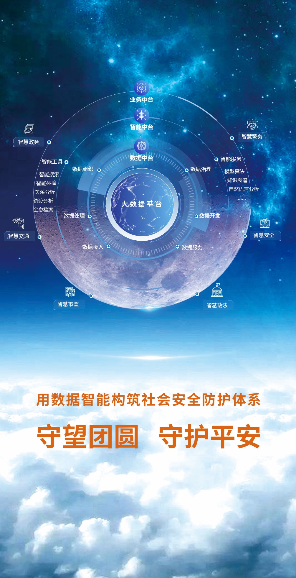 中秋佳節 | 中奧人的賞月三部曲